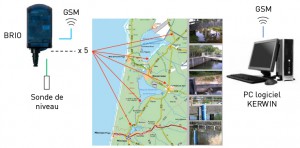 BEACIT, automatisme supervision, dax, landes