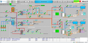 BEACIT, automatisme supervision, dax, landes
