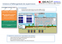 Plaquette – Hébergement de télégestion